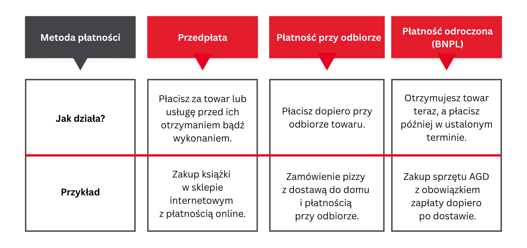 ostateczna- tabelka - 21.03.25_Sprawdzaj.pl - Jakie są metody płatności i jak z nich korzystać (4) (1).png