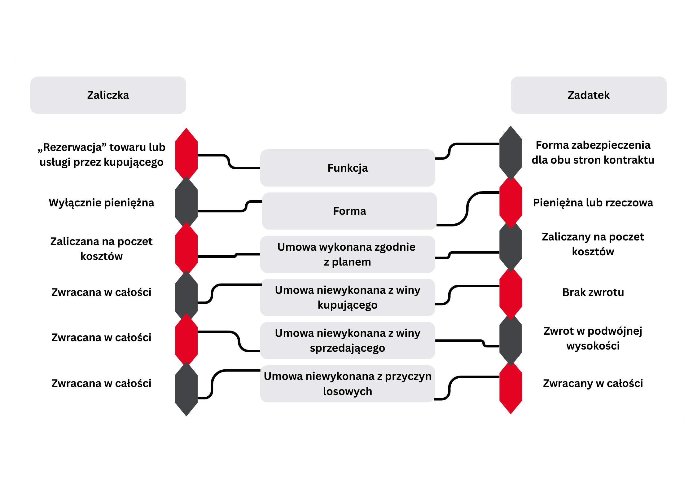tabelka - 01.04.25 - Sprawdzaj.pl - zaliczka - z komentarzami (1) (1).png